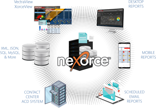 Examples of the XorceView desktop wallboard interface