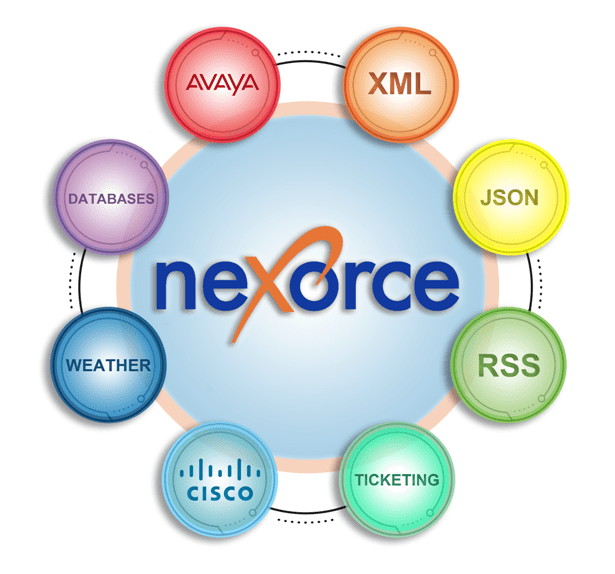 Examples of the XorceView desktop wallboard interface